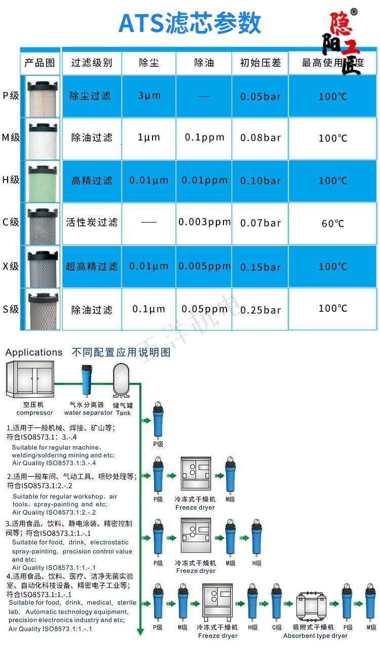 OA设备与滤芯干燥条件