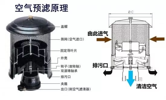 吸污车与滤芯与干燥箱可用于物品的干燥,干热灭菌吗