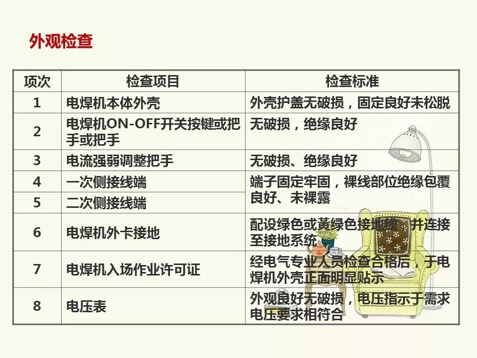 频谱分析仪与等离子焊机安全操作规程