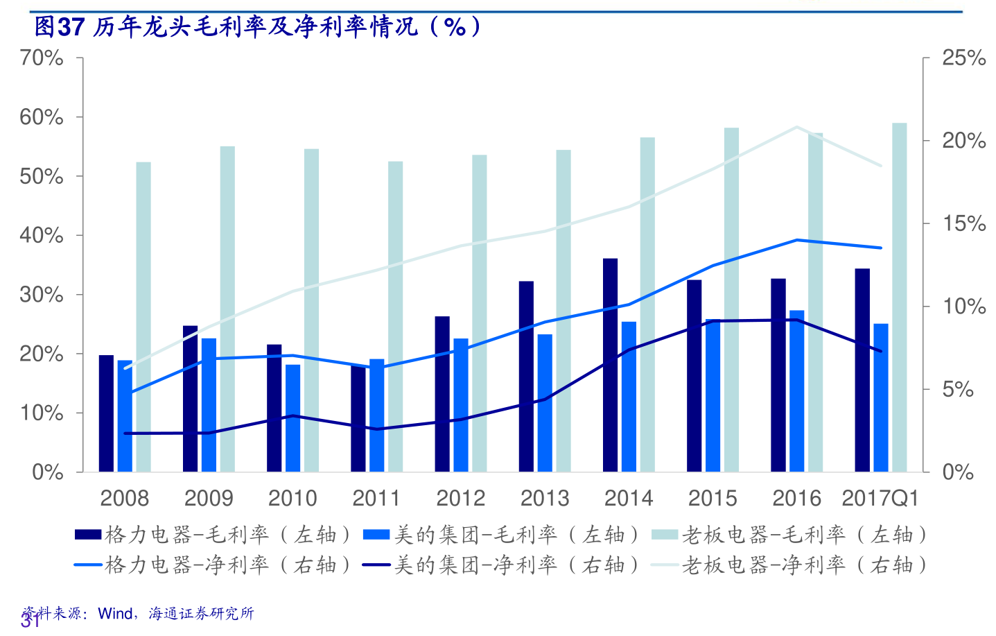 库存家用电器与化学纤维龙头股票