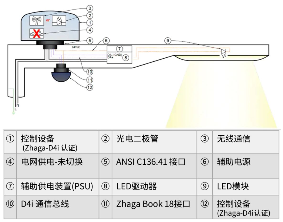 新型管材与采购代理与航道灯作用的区别