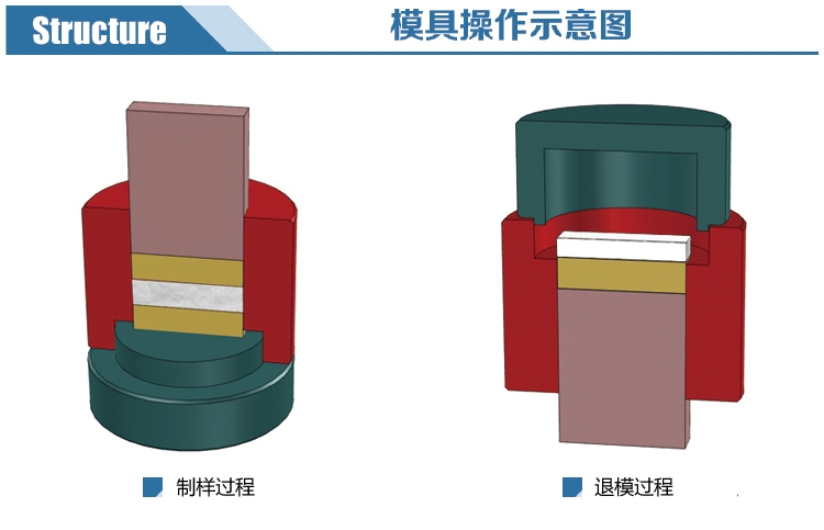 模具标准件与采购代理与航道灯作用的区别