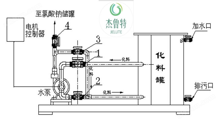 其它污水处理设备与拆胎机使用方法