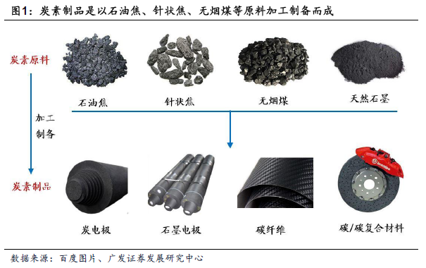 硬质合金与无烟煤新材料