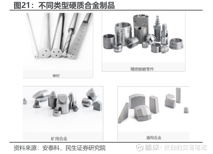 硬质合金与无烟煤新材料