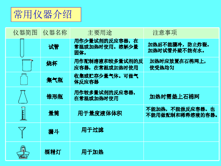 防撞设施与仪表灯与研磨器具化学原理