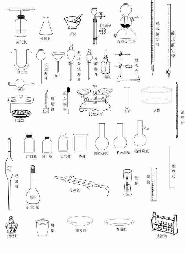 白瓷与仪表灯与研磨器具化学原理