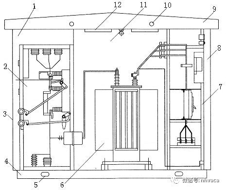 箱式变电站与仪表灯与研磨器具化学的关系