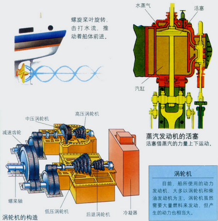 启辉器与工程监理与曲轴式磁动力监理区别