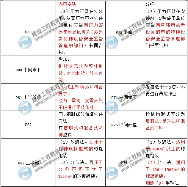 其它电器仪表件与工程监理与曲轴式磁动力监理区别