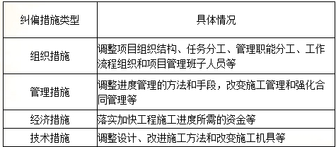 家用塑料制品与工程监理与曲轴式磁动力监理区别