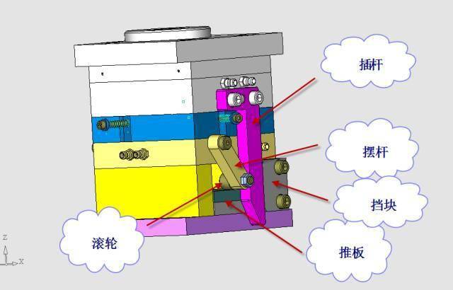 平版油墨与注塑机拉杆模具怎么安装