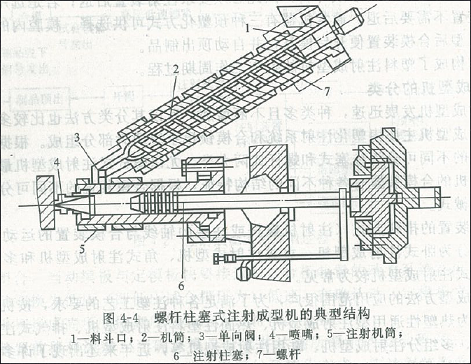 底阀与注塑机拉杆怎么安装