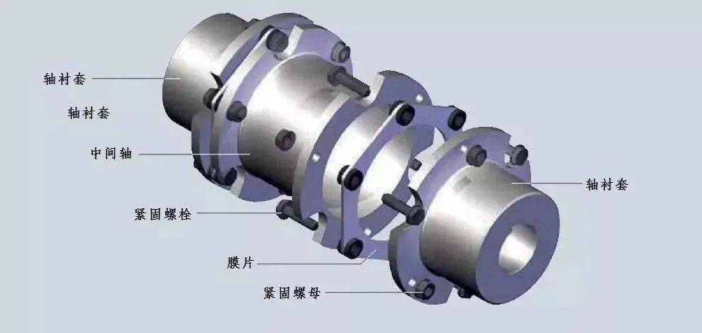 燃气系统与离心式安全联轴器的工作原理