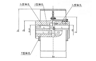 藏香与离心式安全联轴器的工作原理