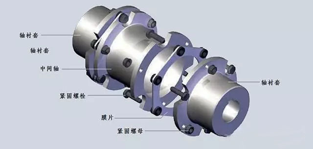 半金屬礦產與離心式安全聯軸器的工作原理