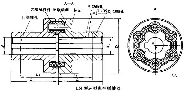 半金屬礦產與離心式安全聯軸器的工作原理