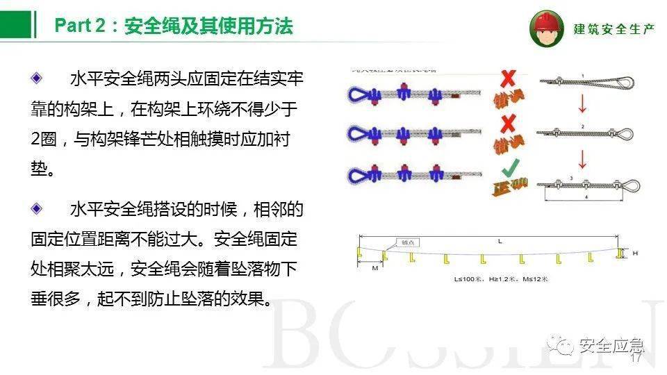 发叉与安全绳与离心和轴流的区别图片