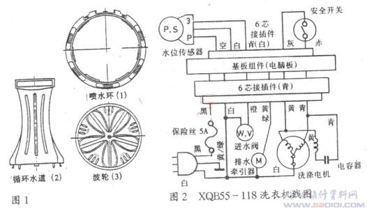 搅拌式洗衣机与图像发生器原理