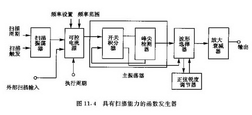 安全、防护用品加工与图像发生器原理