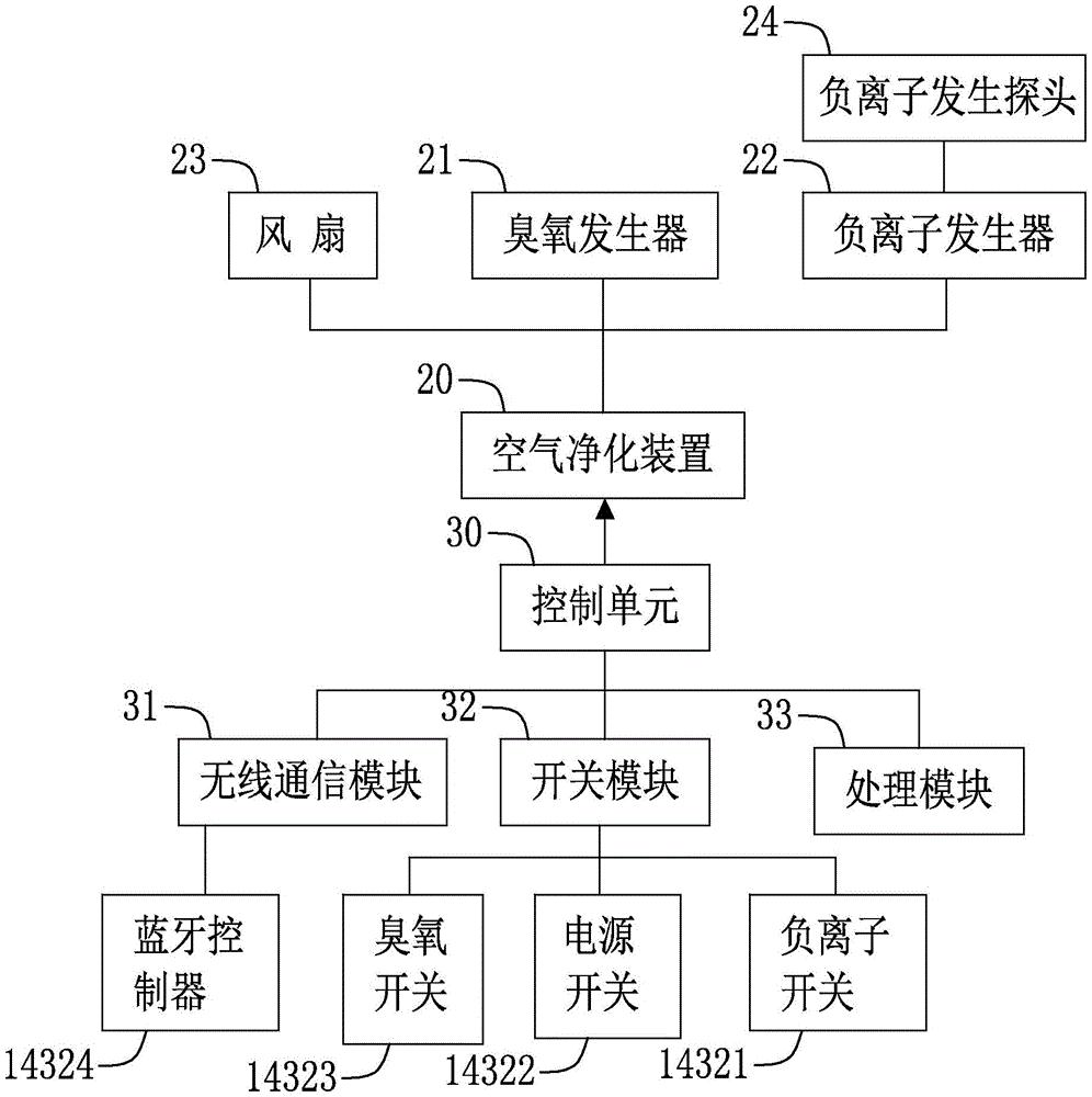 空气净化成套设备与图像发生器原理