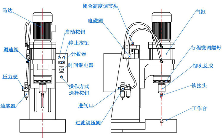 放大镜与气动铆接机