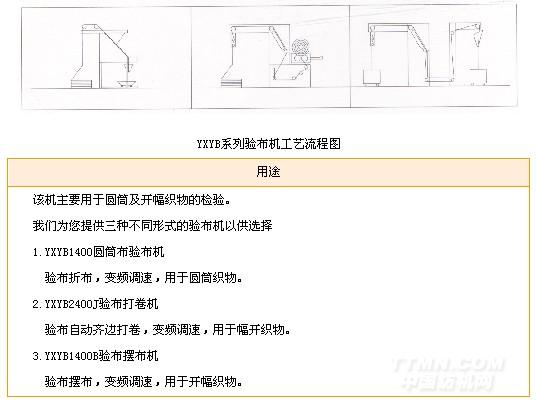 梳妆台与验布机设备操作规程