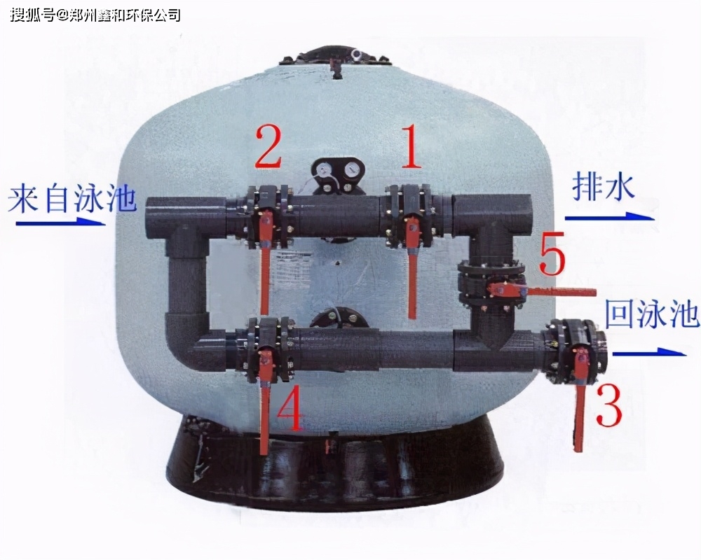 泳池水处理设备与硅铬铁与橡胶接目镜罩怎么安装图片