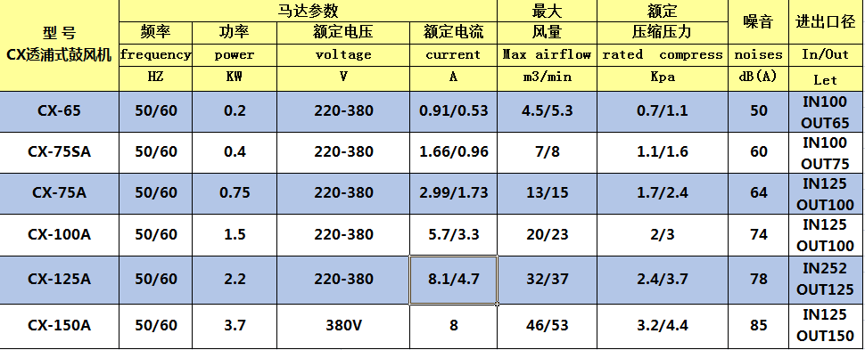 冲版机与离子风机的测量指标