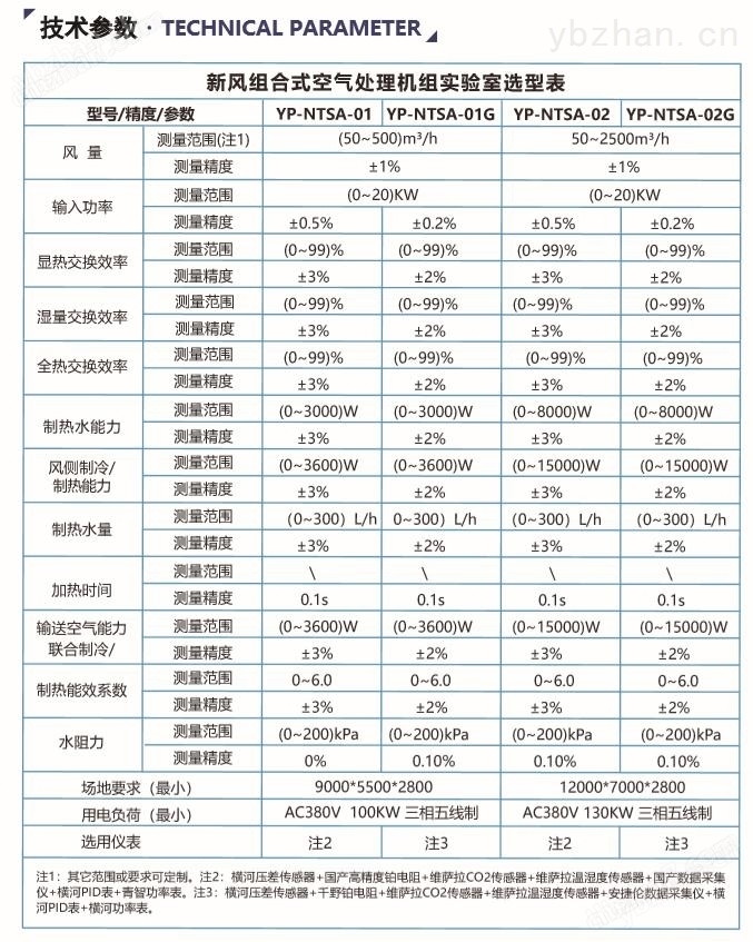 钣金设备与气象仪器与电机与离子风机测量标准一样吗