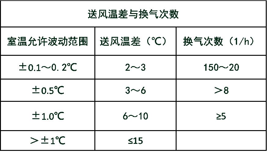 电器柜与气象仪器与电机与离子风机测量标准一样吗