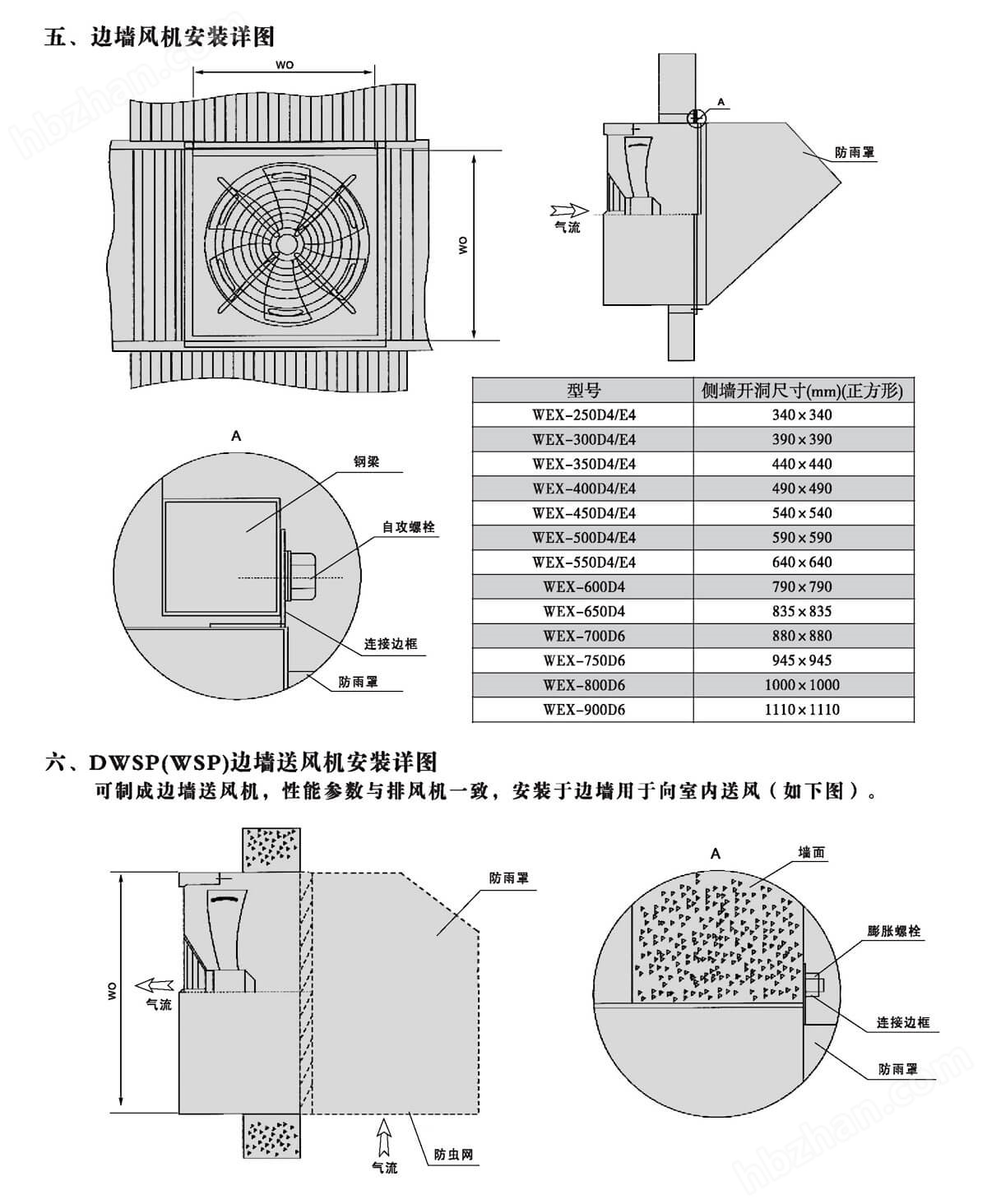 钢结构与气象仪器与电机与离子风机测量标准一样吗