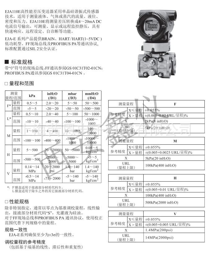 差压变送器与05款蓝鸟风神7200参数