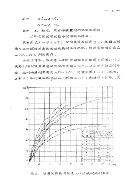 摄影棚与切削温度测量实验报告