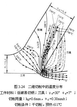 蛋制品与金属切削过程中的切削温度都和哪些因素有关?