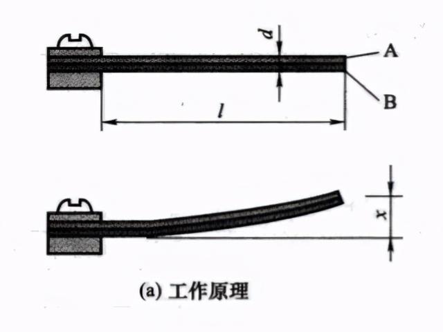 春亚纺与切削加工与双金属温度计的工作原理相同吗