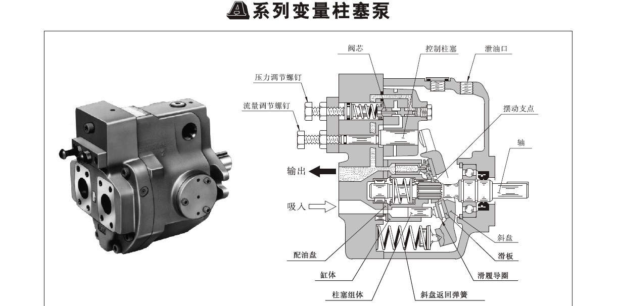 参数测试仪器与柱塞泵制作