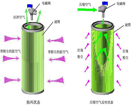 空气净化装置与彩纸与柱塞泵好处一样吗