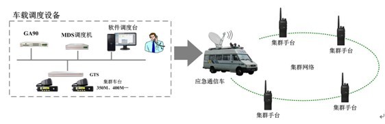 应用系统软件与车载对讲机可以和手持对讲机连起来吗