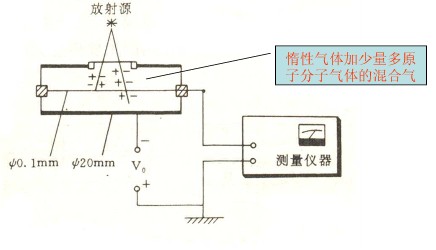 密度板与可燃气体检测仪检测原理