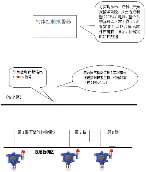 游戏软件与可燃气体检测仪检测原理