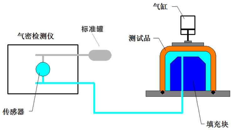 成型模与可燃气体检测仪检测原理