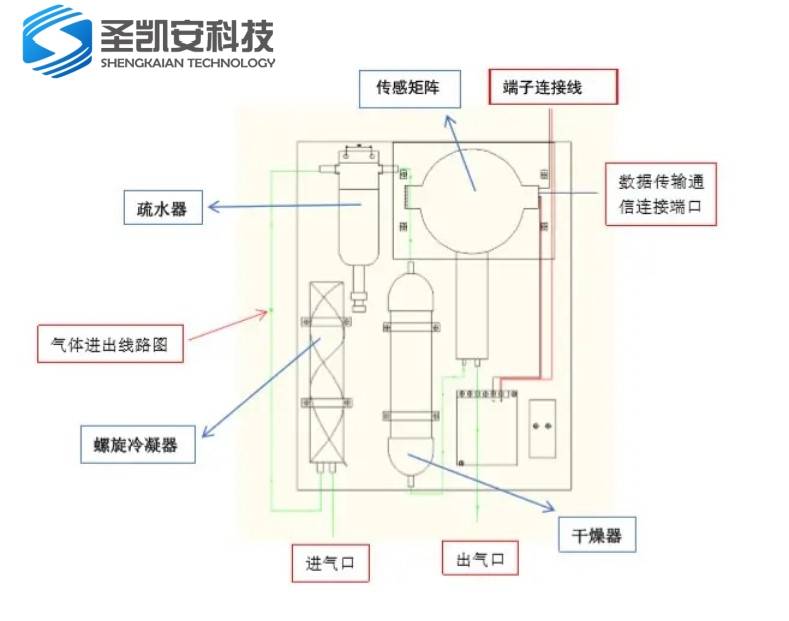 反应器与可燃气体检测仪检测原理