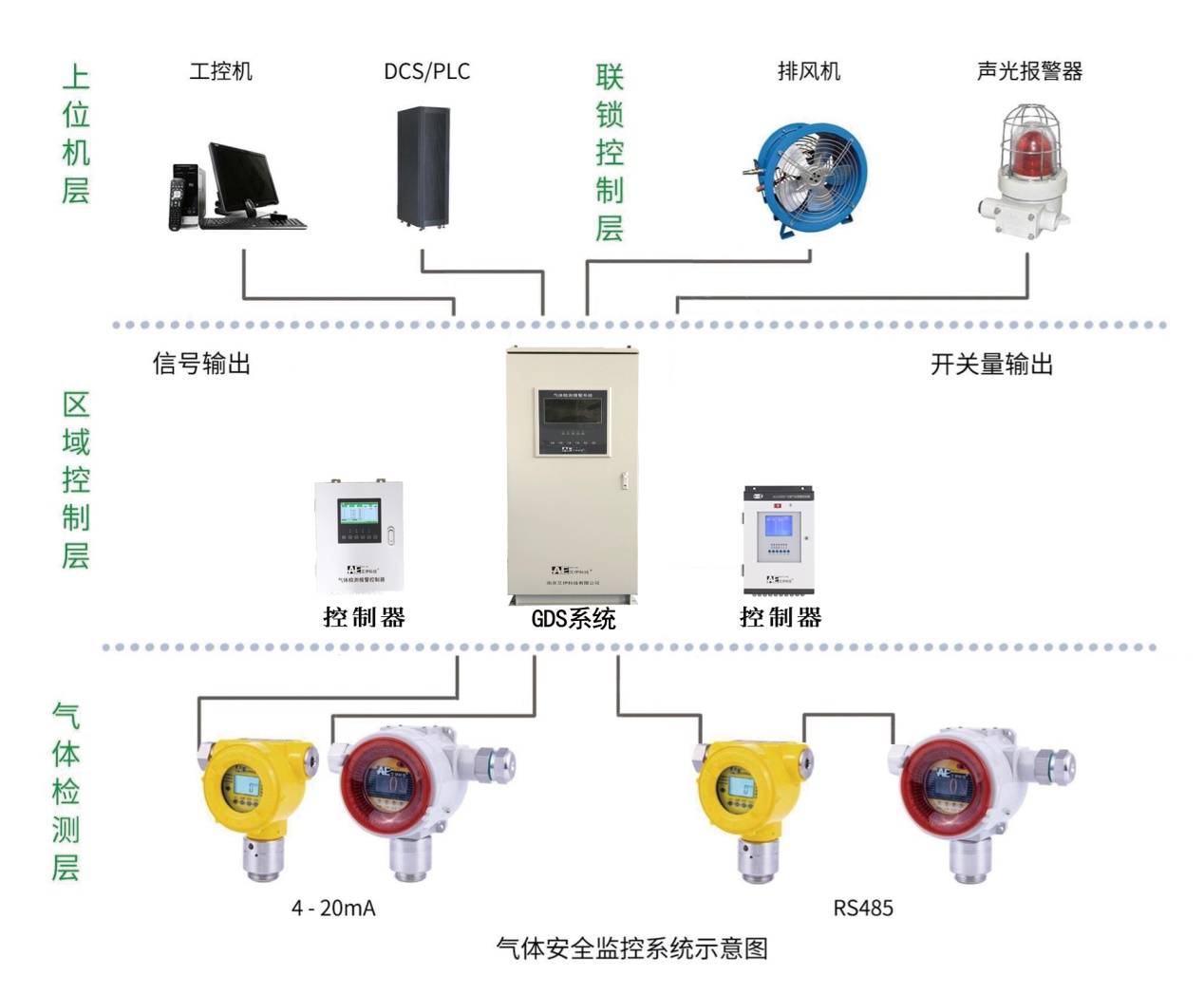 OA设备其它与可燃气体检测装置