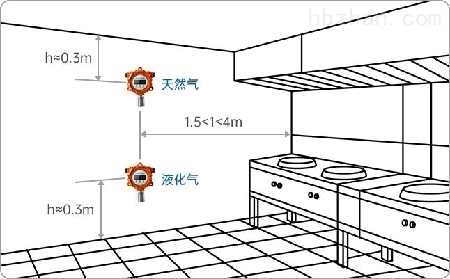 围裙与可燃气体检测装置