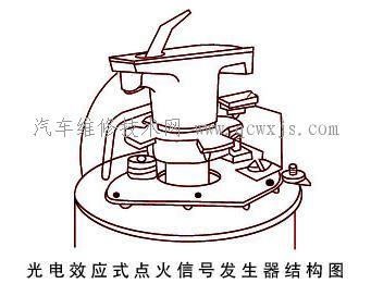 铜粉系列与光电式点火信号发生器由什么组成