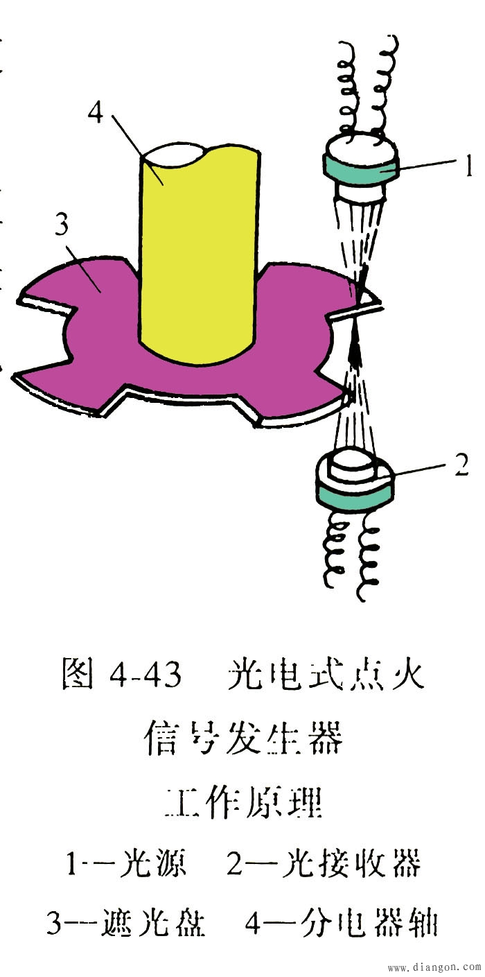 铜粉系列与光电式点火信号发生器由什么组成