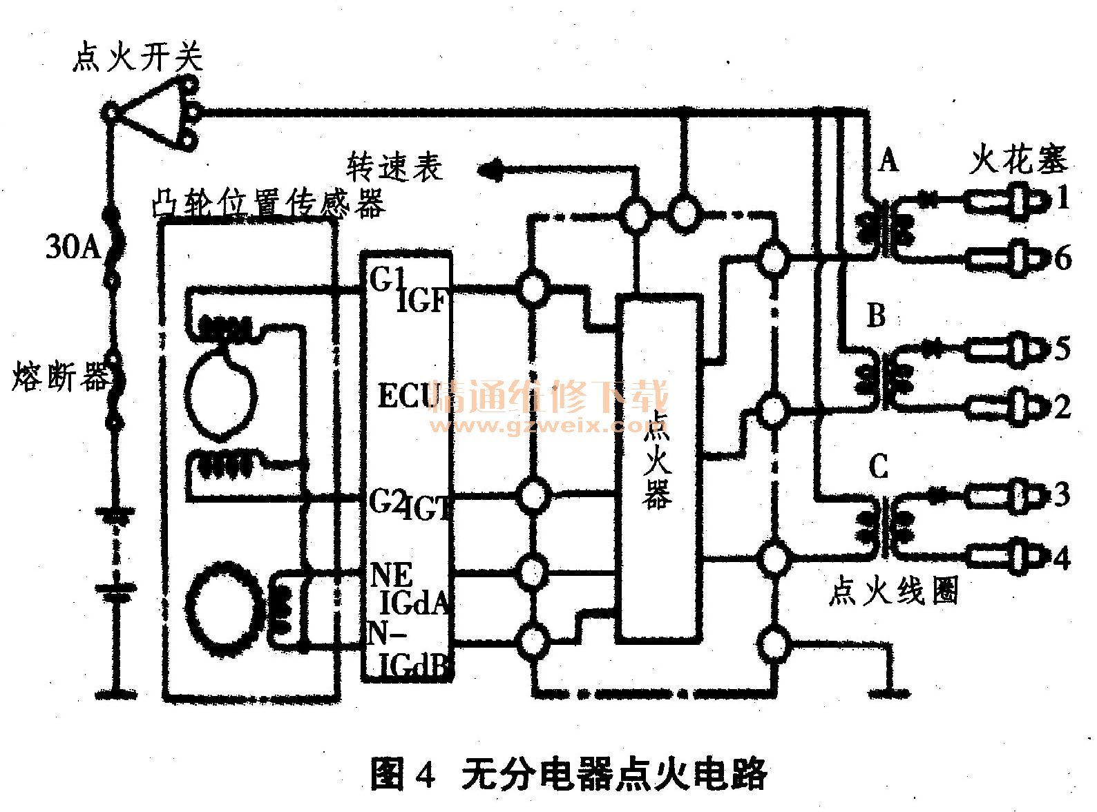 安防网与光电式点火信号发生器由什么组成