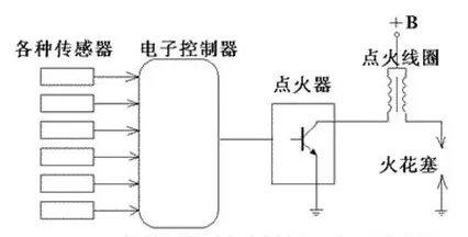 安防网与光电式点火信号发生器由什么组成