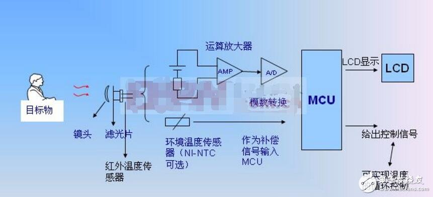 射频卡与点火信号由什么传感器提供